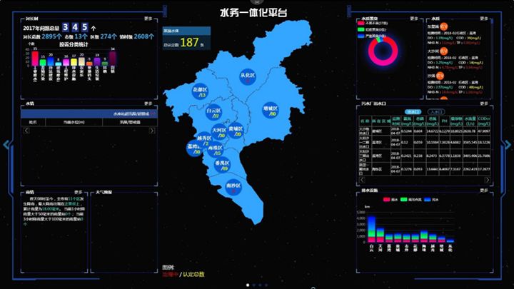 智慧水利(圖2)