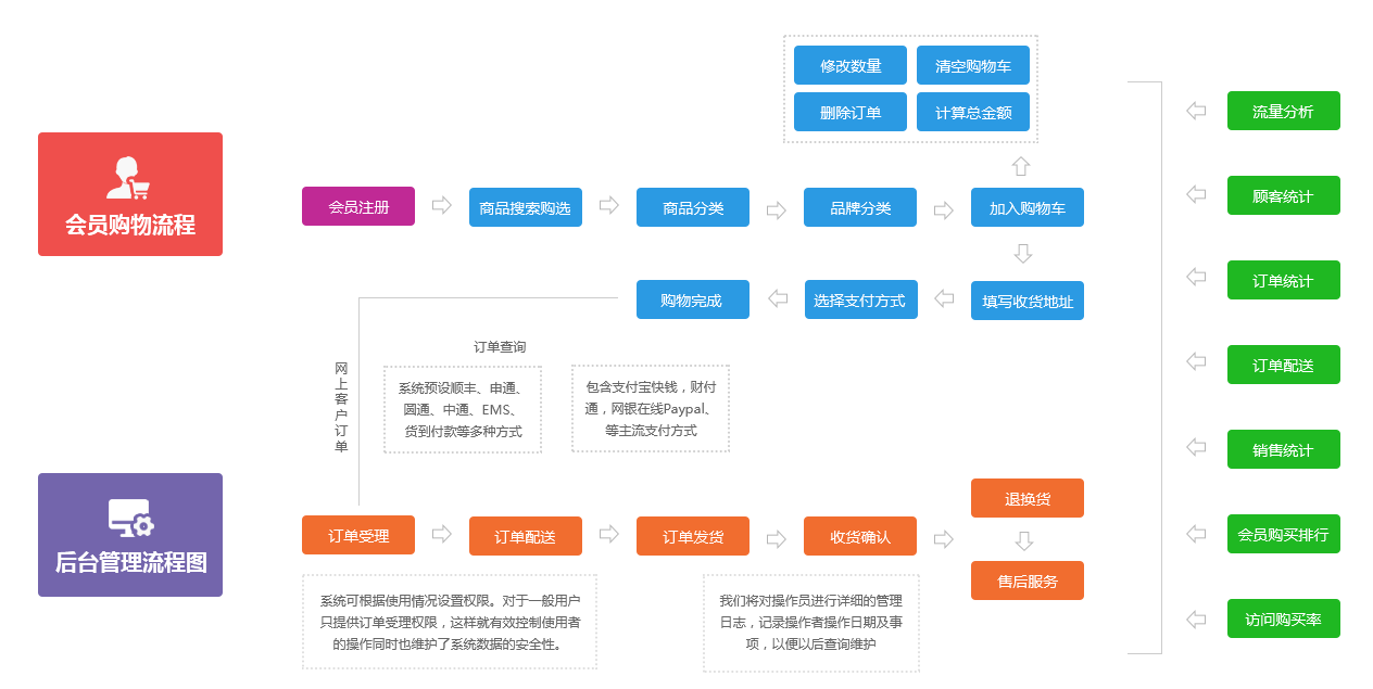 分銷商城(圖2)