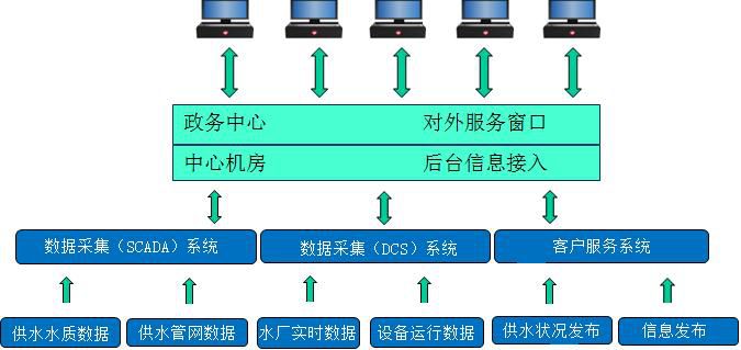 智慧水利(圖1)