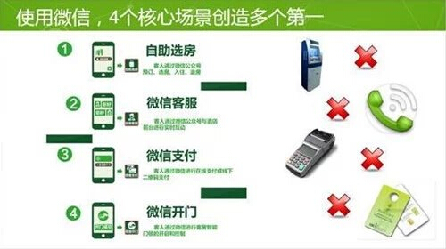 酒店預訂(圖1)