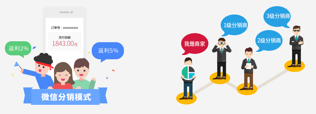 分銷商城(圖1)